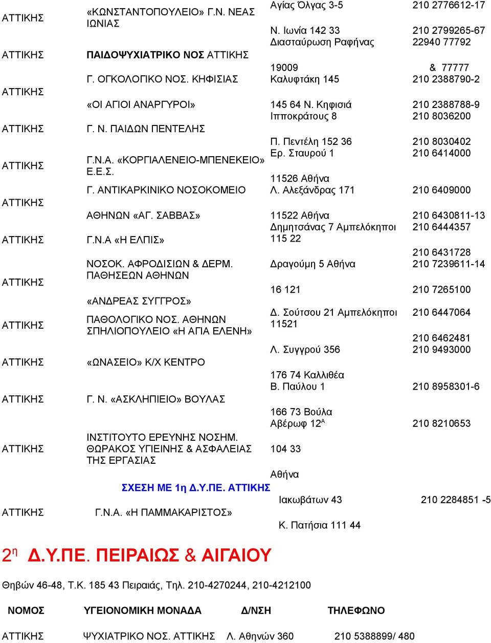 Ιωνία 142 33 Διασταύρωση Ραφήνας 19009 Καλυφτάκη 145 145 64 Ν. Κηφισιά Ιπποκράτους 8 Π. Πεντέλη 152 36 Ερ. Σταυρού 1 11526 Αθήνα Λ.