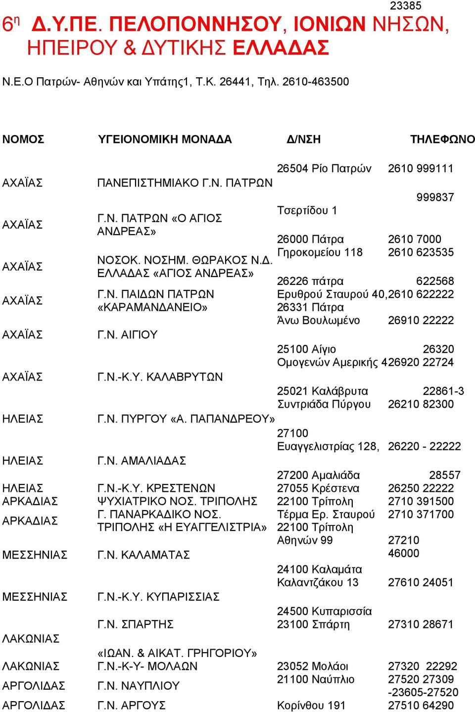 Ν. ΑΙΓΙΟΥ 25100 Αίγιο 26320 Ομογενών Αμερικής 426920 22724 ΑΧΑΪΑΣ Γ.Ν.-Κ.Υ. ΚΑΛΑΒΡΥΤΩΝ 25021 Καλάβρυτα 22861-3 Συντριάδα Πύργου 26210 82300 ΗΛΕΙΑΣ Γ.Ν. ΠΥΡΓΟΥ «Α.