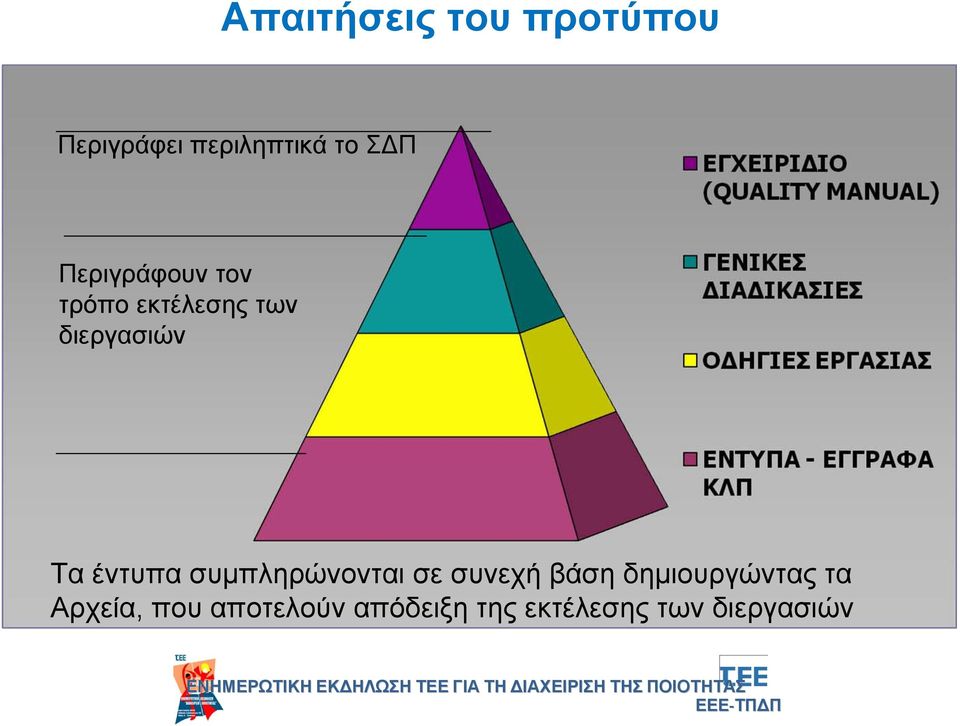 έντυπα συμπληρώνονται σε συνεχή βάση δημιουργώντας τα