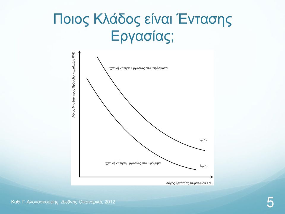 Εργασίας στα Υφάσματα L Y /K Y Σχετική Ζήτηση