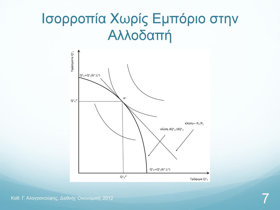 A* A* κλίση=-p T /P Y κλίση dq* Y /dq*