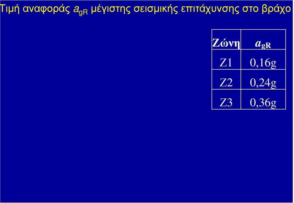 επιτάχυνσης στο βράχο