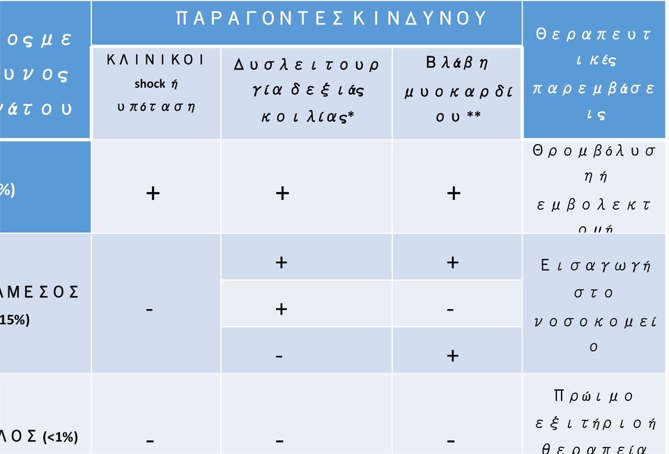 ικές παρεμβάσε ις Θρομβόλυσ ) + + + ηή εμβολεκτ ομή + +