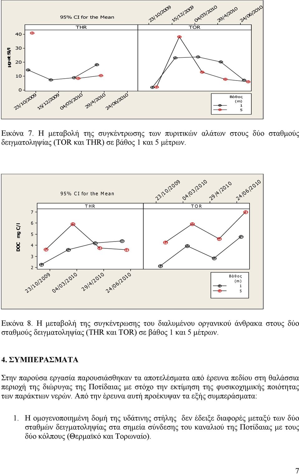 Η µεταβολή της συγκέντρωσης του διαλυµένου οργανικού άνθρακα στους δύο σταθµούς δειγµατοληψίας ( και ) σε βάθος και µέτρων. 4.