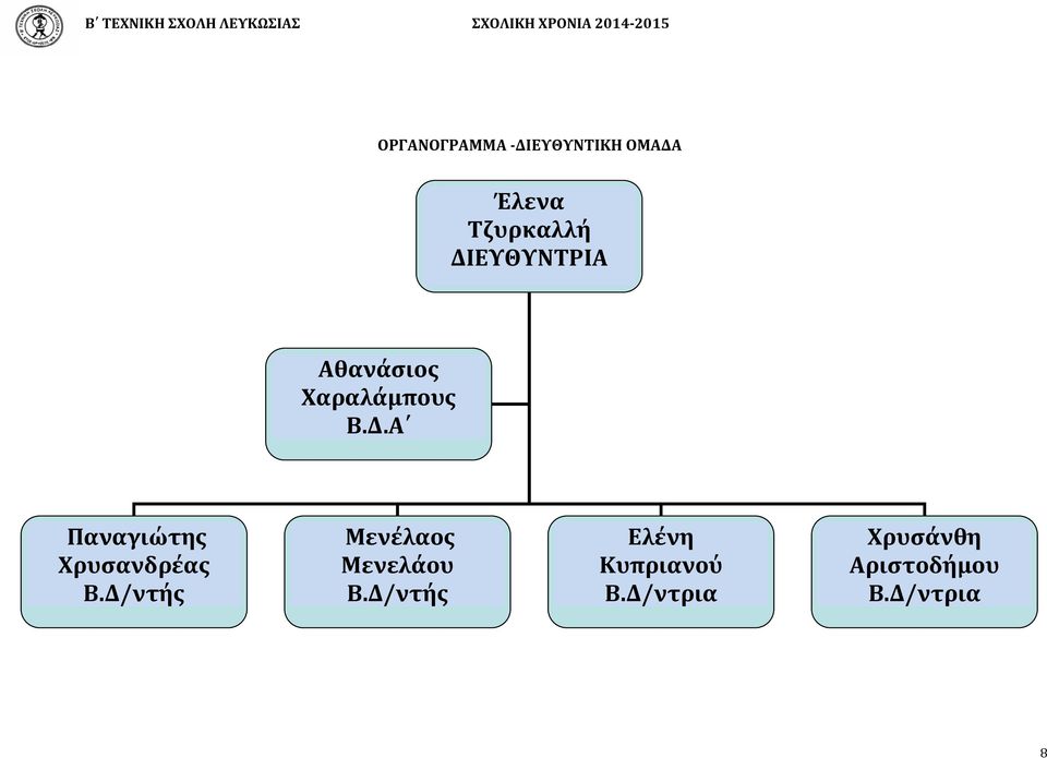 Δ/ντής Μενέλαος Μενελάου Β.