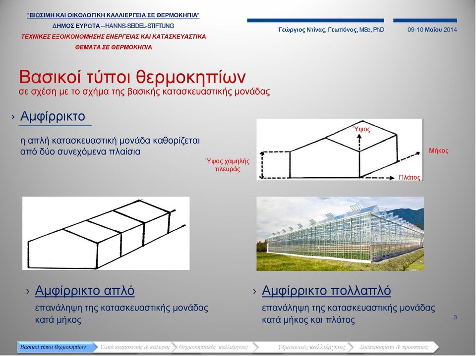 χαμηλής πλευράς Ύψος Πλάτος Μήκος Αμφίρρικτο απλό επανάληψη της κατασκευαστικής