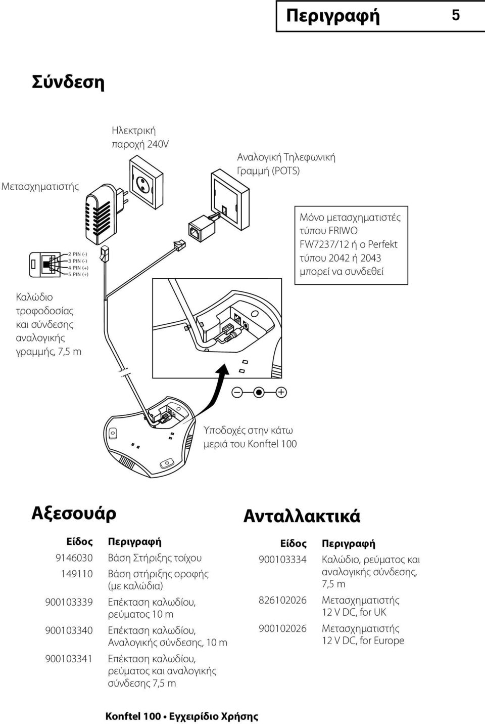 149110 Βάση στήριξης οροφής (με καλώδια) 900103339 Επέκταση καλωδίου, ρεύματος 10 m 900103340 Επέκταση καλωδίου, Αναλογικής σύνδεσης, 10 m 900103341 Επέκταση καλωδίου, ρεύματος και