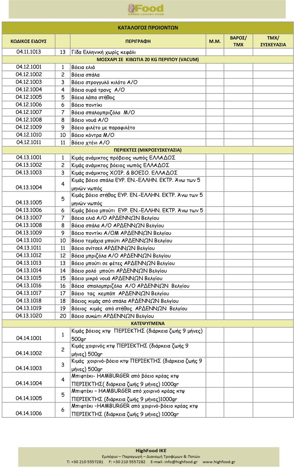 13.1001 1 Κιμάς ανάμικτος πρόβειος νωπός ΕΛΛΑΔΟΣ 04.13.1002 2 Κιμάς ανάμικτος βόειος νωπός ΕΛΛΑΔΟΣ 04.13.1003 3 Κιμάς ανάμικτος ΧΟΙΡ. & ΒΟΕΙΟ. ΕΛΛΑΔΟΣ Κιμάς βόειο σπάλα ΕΥΡ. ΕΝ.-ΕΛΛΗΝ. ΕΚΤΡ.