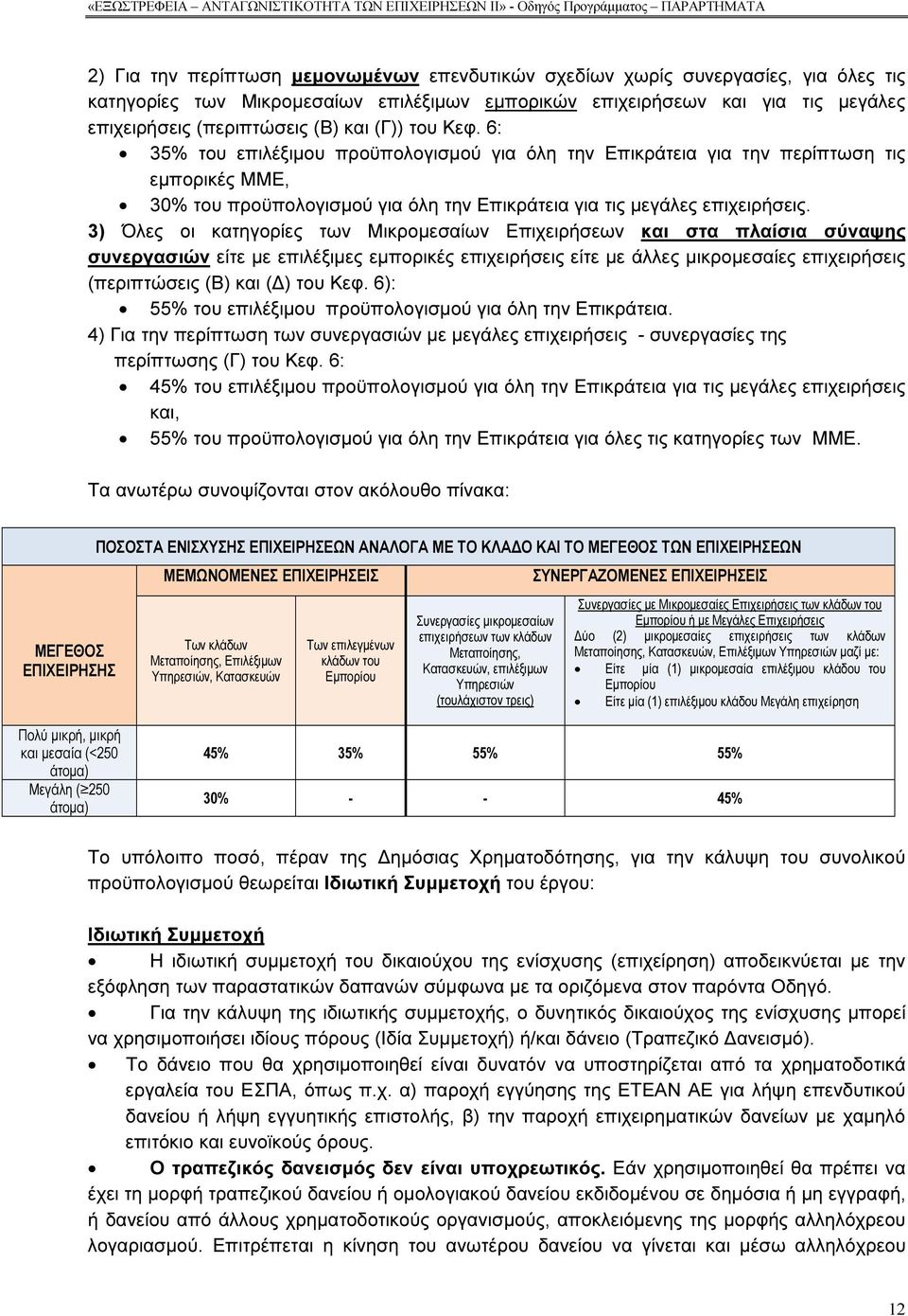 6: 35% του επιλέξιµου προϋπολογισµού για όλη την Επικράτεια για την περίπτωση τις εµπορικές ΜΜΕ, 30% του προϋπολογισµού για όλη την Επικράτεια για τις µεγάλες επιχειρήσεις.