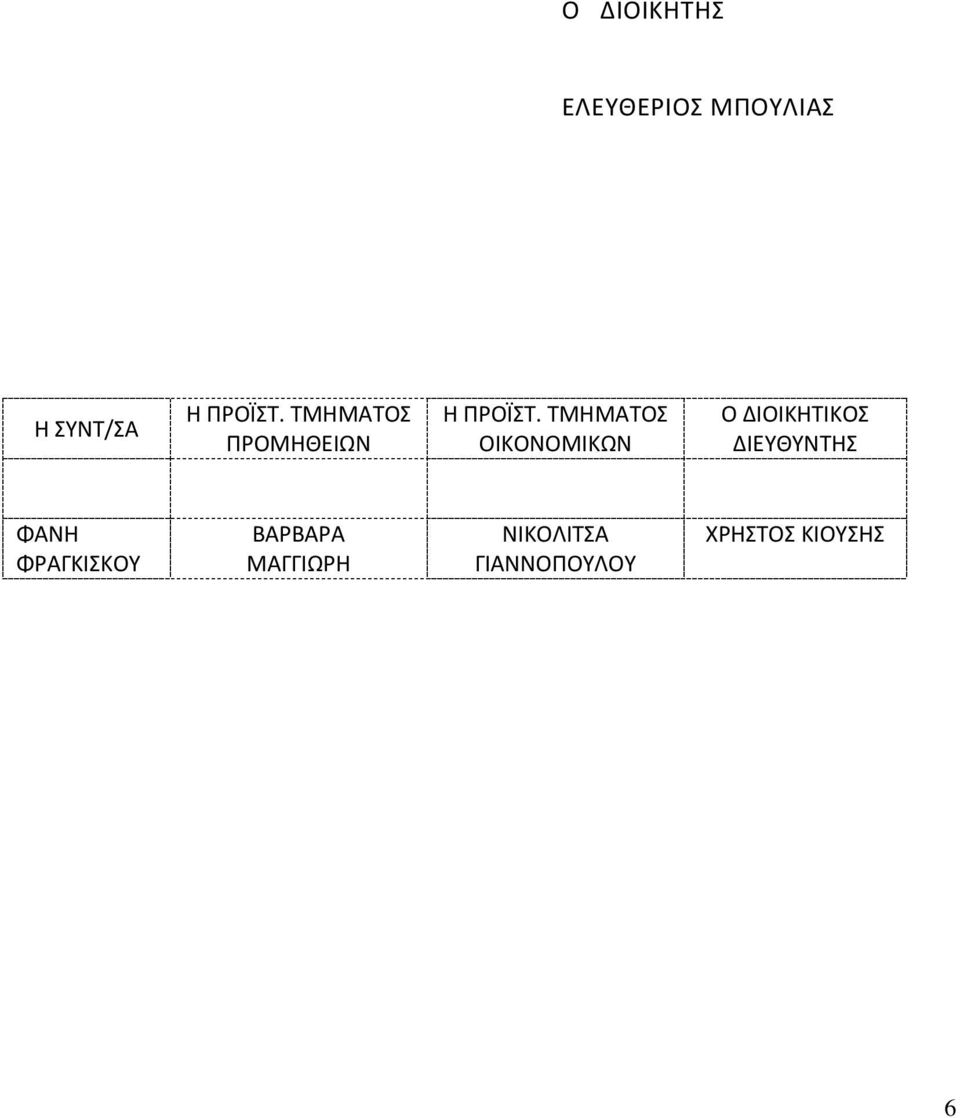ΤΜΗΜΑΤΟΣ OIKONOMIKΩN Ο ΔΙΟΙΚΗΤΙΚΟΣ ΔΙΕΥΘΥΝΤΗΣ ΦΑΝΗ