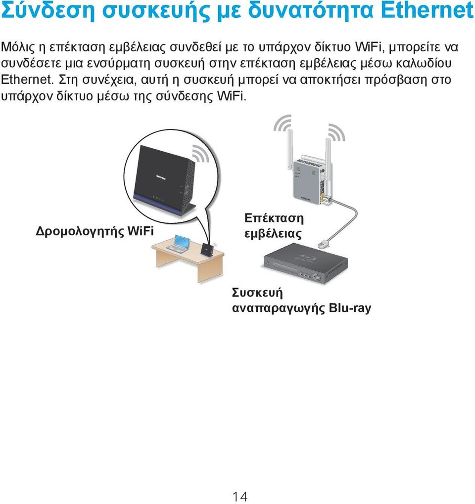 καλωδίου Ethernet.