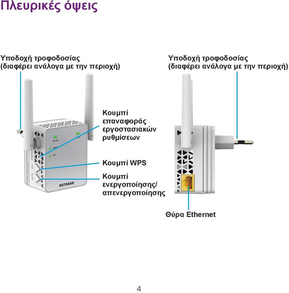 περιοχή) Κουμπί επαναφοράς εργοστασιακών ρυθμίσεων Κουμπί