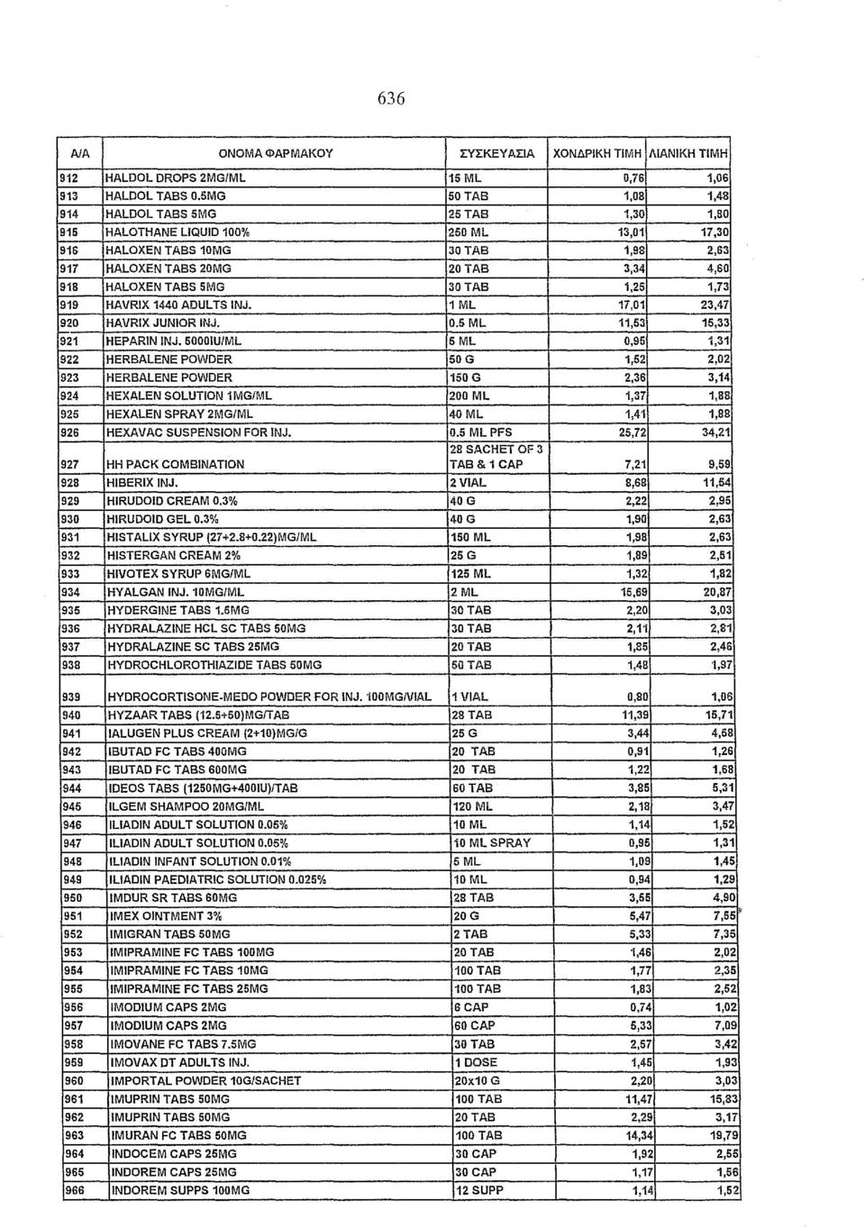 30ΤΑΒ 1,25 1,73 919 HAVRIX 1440 Αουι TS INJ. 1 ΜΙ 17,01 23,47 920 HAVRIX JUNIOR INJ. 0.5 ΜΙ 11,53 15,33 921 HEPARIN INJ.
