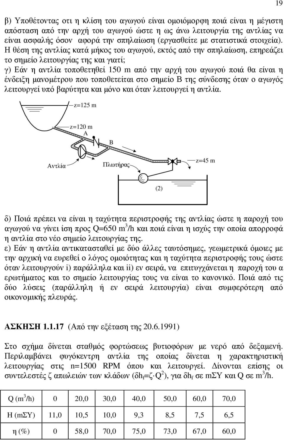 Η θέση της αντλίας κατά µήκος του αγωγού, εκτός από την σπηλαίωση, επηρεάζει το σηµείο λειτουργίας της και γιατί; γ) Εάν η αντλία τοποθετηθεί 150 m από την αρχή του αγωγού ποιά θα είναι η ένδειξη