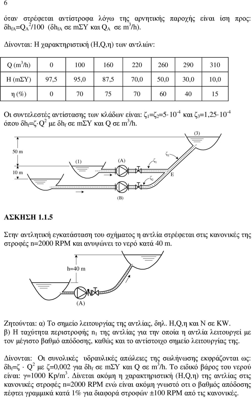 =5 10-4 και ζ 3 =1,5 10-4 όπου δh f =ζ Q µε δh f σε mσυ και Q σε m 3 /h. (3) 50 m (1) (A) ζ 1 ζ 3 10 m ζ E (B) ΑΣΚΗΣΗ 1.1.5 Στην αντλητική εγκατάσταση του σχήµατος η αντλία στρέφεται στις κανονικές της στροφές n=000 RPM και ανυψώνει το νερό κατά 40 m.