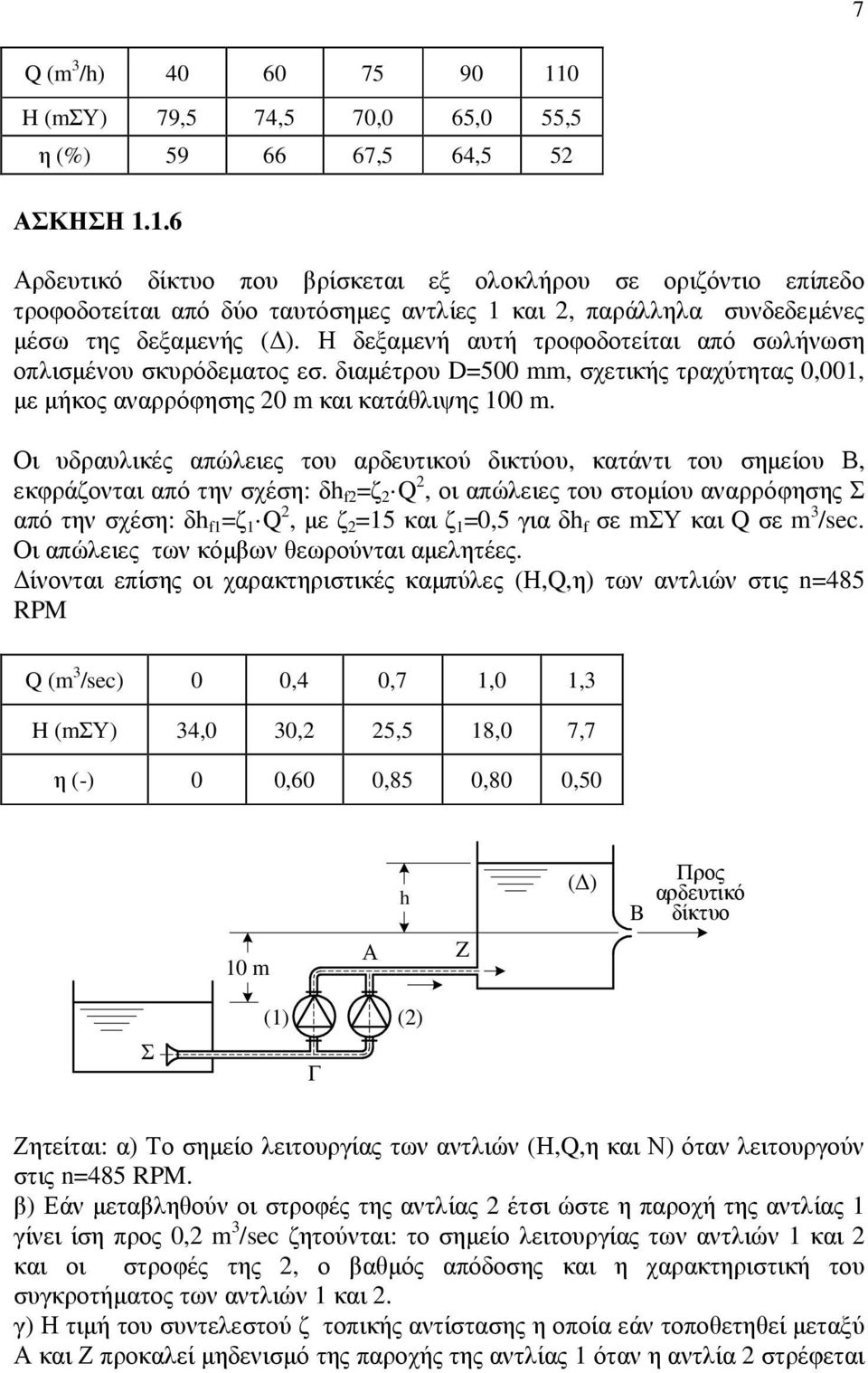 Οι υδραυλικές απώλειες του αρδευτικού δικτύου, κατάντι του σηµείου Β, εκφράζονται από την σχέση: δh f =ζ Q, οι απώλειες του στοµίου αναρρόφησης Σ από την σχέση: δh f1 =ζ 1 Q, µε ζ =15 και ζ 1 =0,5