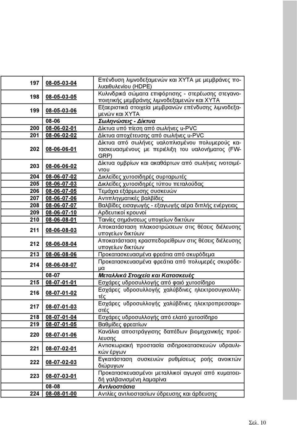 u-pvc ίκτυα από σωλήνες υαλοπλισµένου πολυµερούς κατασκευασµένους 202 08-06-06-01 µε περιέλιξη του υαλονήµατος (FW- GRP) 203 08-06-06-02 ίκτυα οµβρίων και ακαθάρτων από σωλήνες ινοτσιµέντου 204