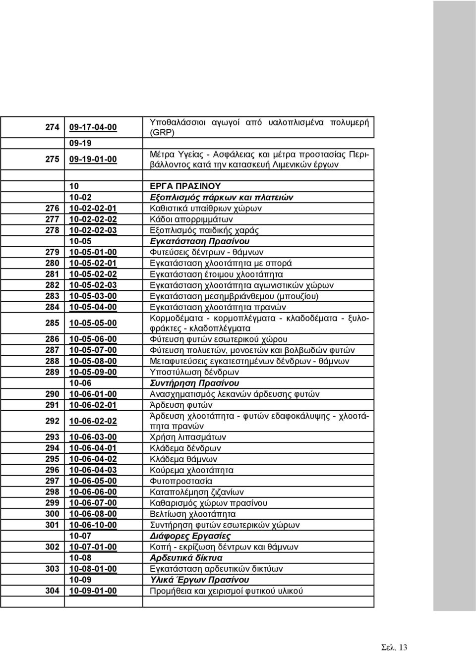 10-05-01-00 Φυτεύσεις δέντρων - θάµνων 280 10-05-02-01 Εγκατάσταση χλοοτάπητα µε σπορά 281 10-05-02-02 Εγκατάσταση έτοιµου χλοοτάπητα 282 10-05-02-03 Εγκατάσταση χλοοτάπητα αγωνιστικών χώρων 283
