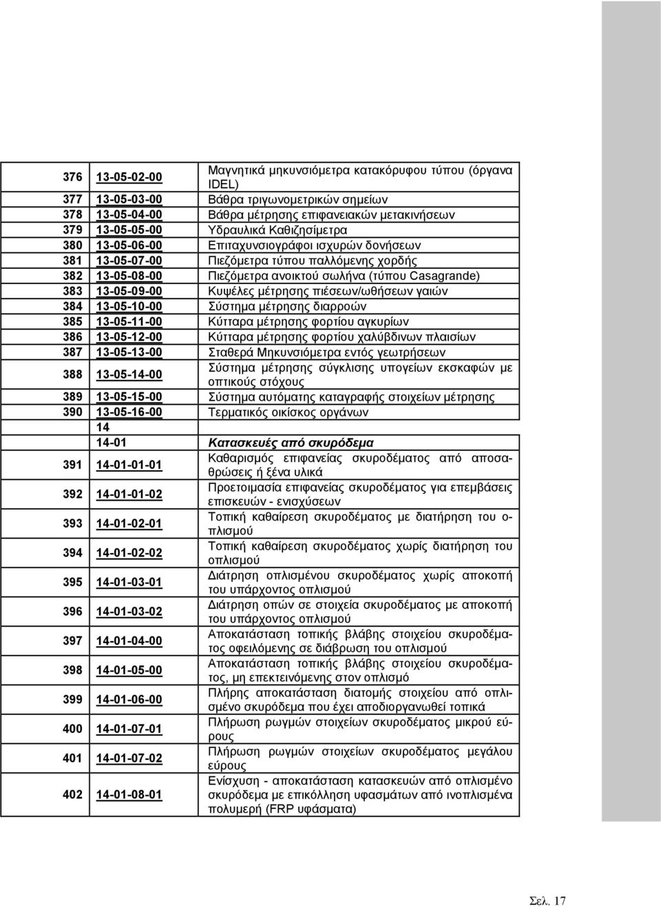 13-05-09-00 Κυψέλες µέτρησης πιέσεων/ωθήσεων γαιών 384 13-05-10-00 Σύστηµα µέτρησης διαρροών 385 13-05-11-00 Κύτταρα µέτρησης φορτίου αγκυρίων 386 13-05-12-00 Κύτταρα µέτρησης φορτίου χαλύβδινων