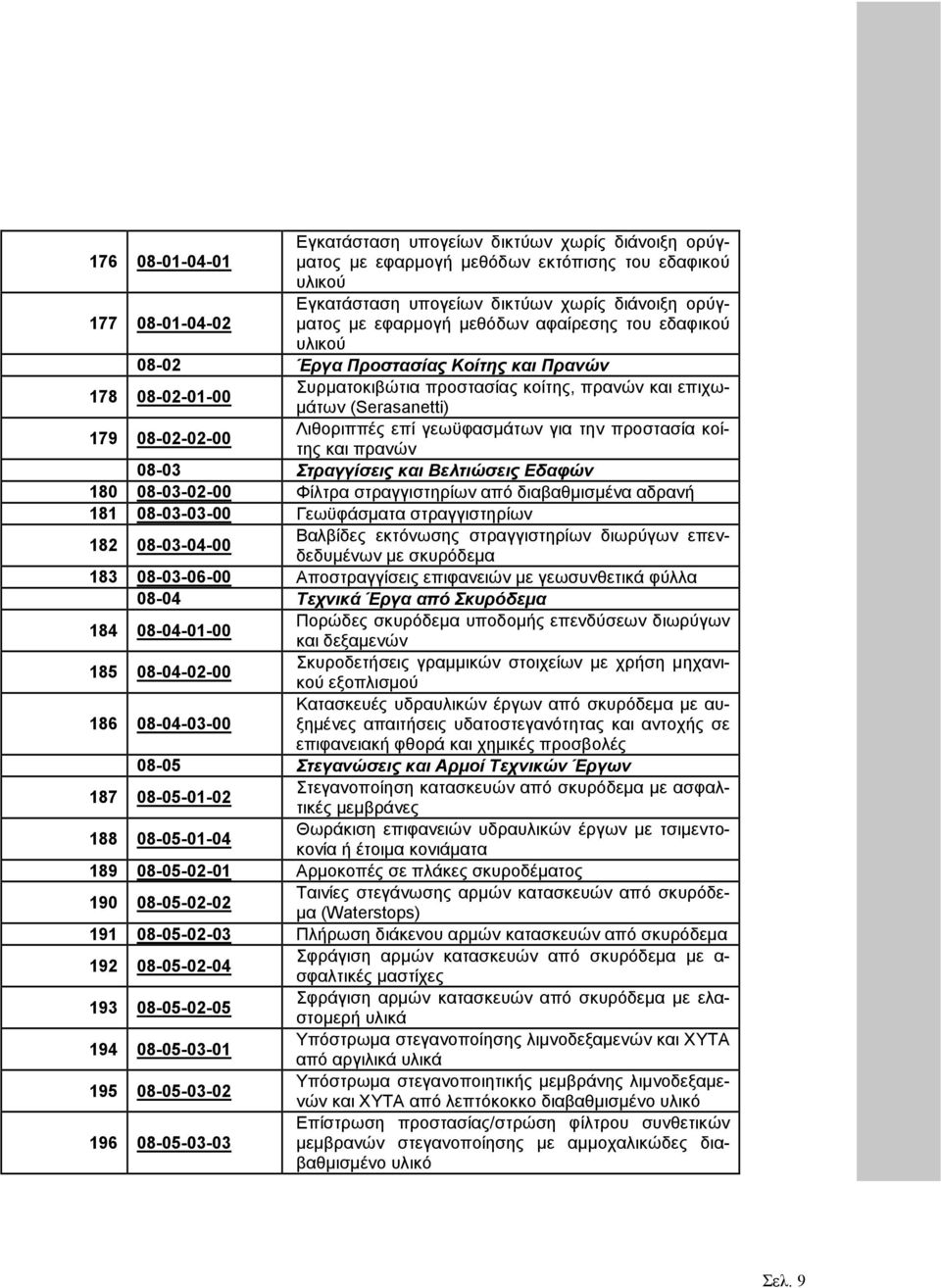 Λιθοριππές επί γεωϋφασµάτων για την προστασία κοίτης και πρανών 08-03 Στραγγίσεις και Βελτιώσεις Εδαφών 180 08-03-02-00 Φίλτρα στραγγιστηρίων από διαβαθµισµένα αδρανή 181 08-03-03-00 Γεωϋφάσµατα