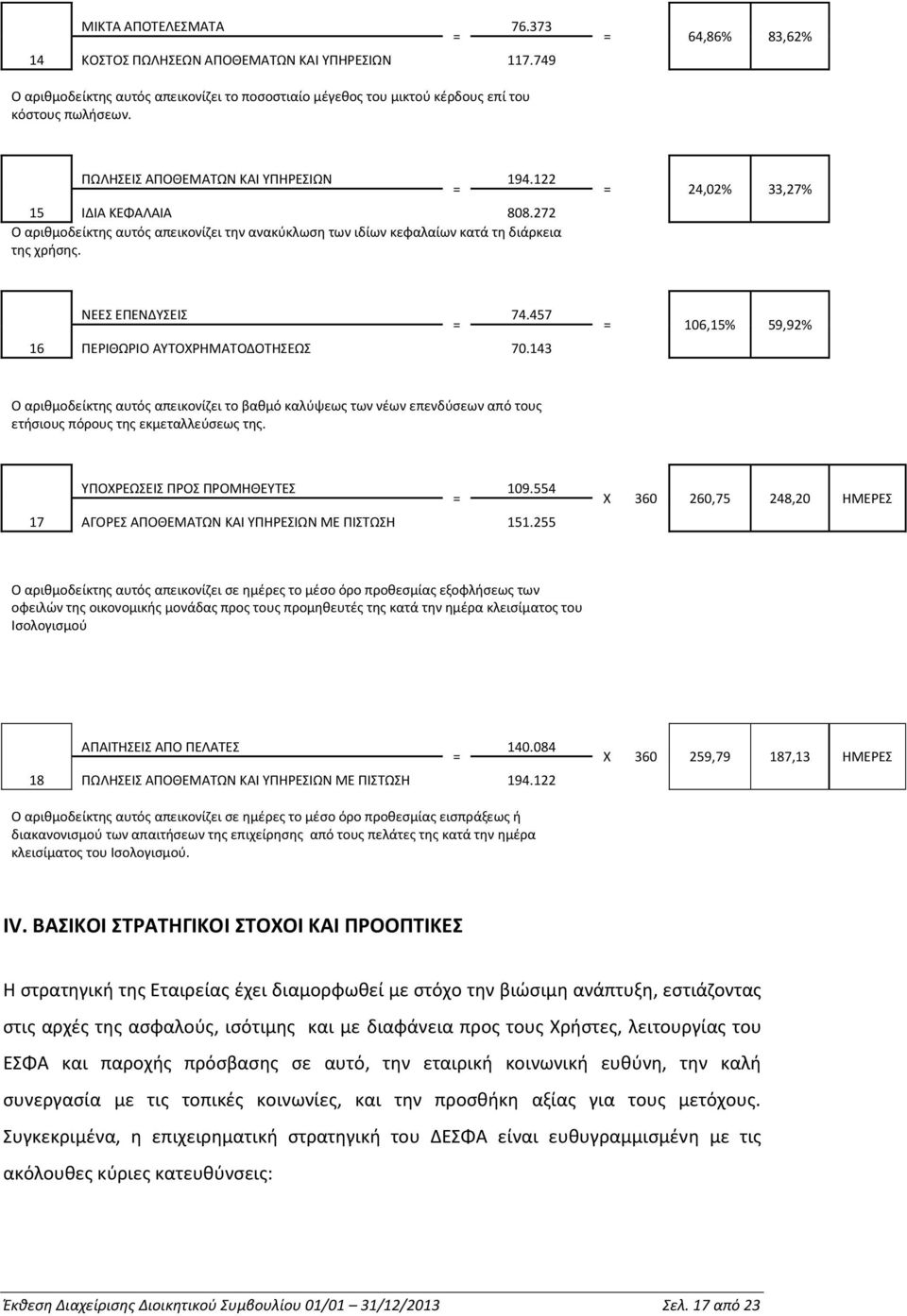 122 24,02% 33,27% 16 ΝΕΕΣ ΕΠΕΝΔΥΣΕΙΣ 74.457 ΠΕΡΙΘΩΡΙΟ ΑΥΤΟΧΡΗΜΑΤΟΔΟΤΗΣΕΩΣ 70.