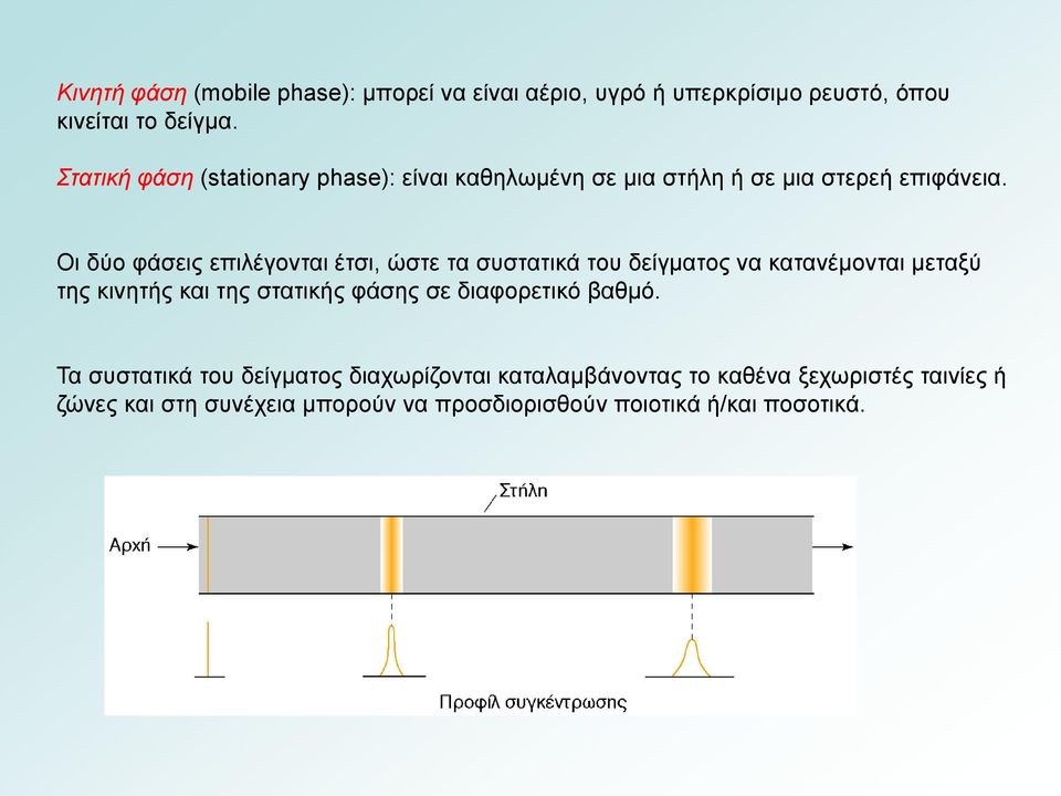 Οι δύο φάσεις επιλέγονται έτσι, ώστε τα συστατικά του δείγματος να κατανέμονται μεταξύ της κινητής και της στατικής φάσης σε