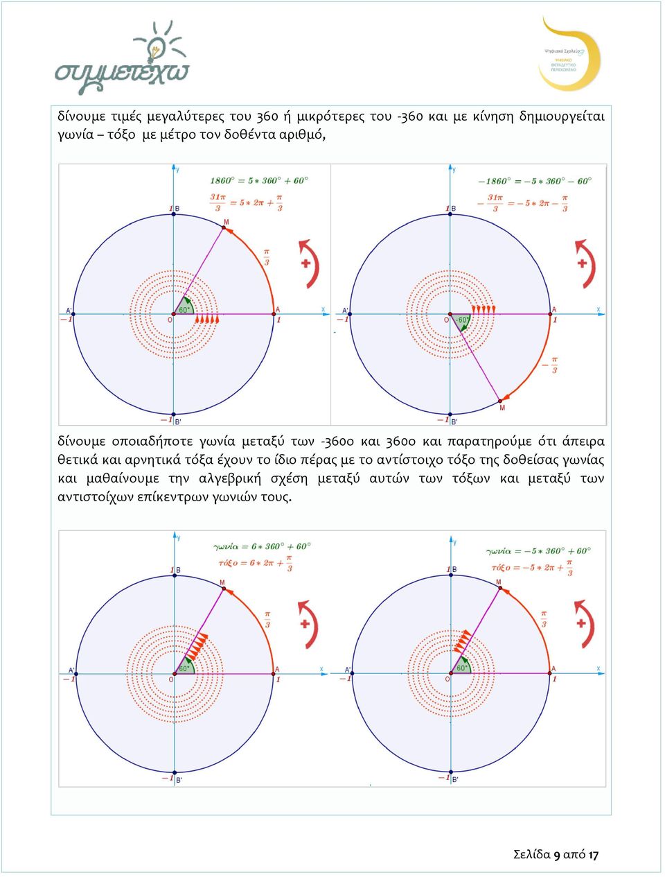 θετικά και αρνητικά τόξα έχουν το ίδιο πέρας με το αντίστοιχο τόξο της δοθείσας γωνίας και μαθαίνουμε