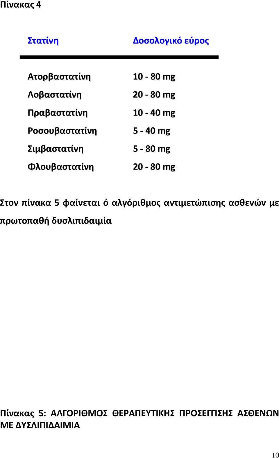 mg 20 80 mg Στον πίνακα 5 φαίνεται ό αλγόριθμος αντιμετώπισης ασθενών με