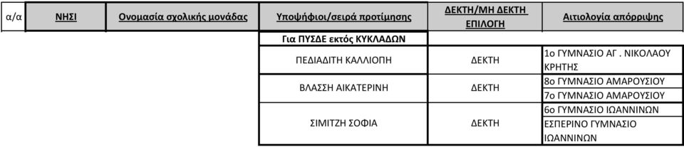 ΝΙΚΟΛΑΟΥ ΚΡΗΤΗΣ 8ο ΓΥΜΝΑΣΙΟ ΑΜΑΡΟΥΣΙΟΥ 7ο ΓΥΜΝΑΣΙΟ