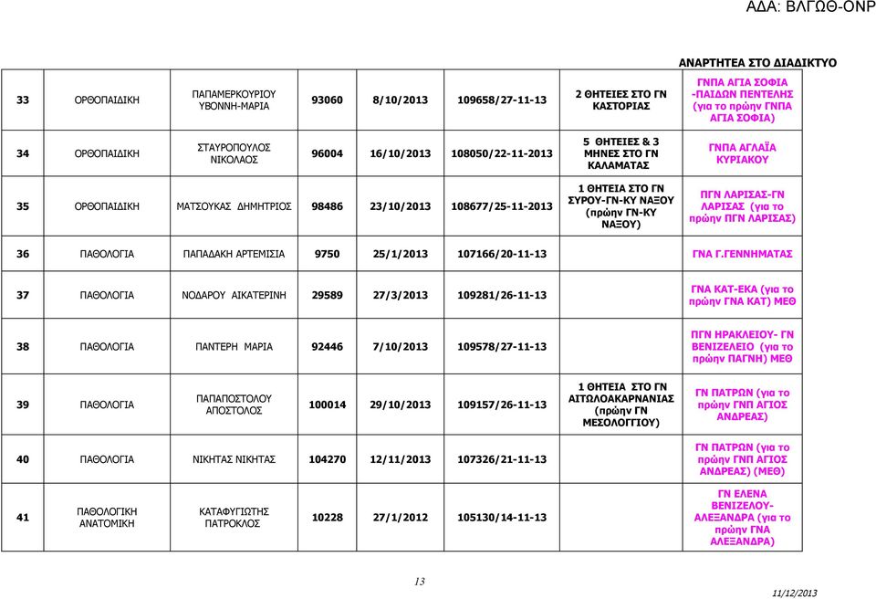 ΠΑΘΟΛΟΓΙΑ ΠΑΠΑΔΑΚΗ ΑΡΤΕΜΙΣΙΑ 9750 25/1/2013 107166/20-11-13 ΓΝΑ Γ.