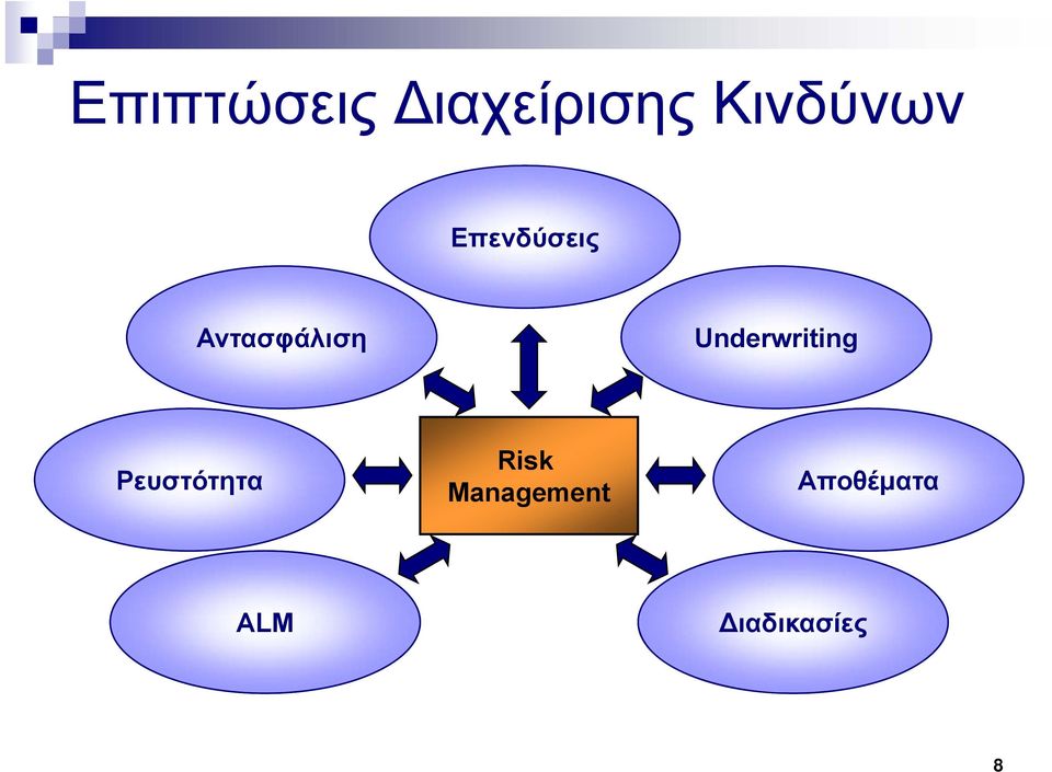 Αντασφάλιση Underwriting