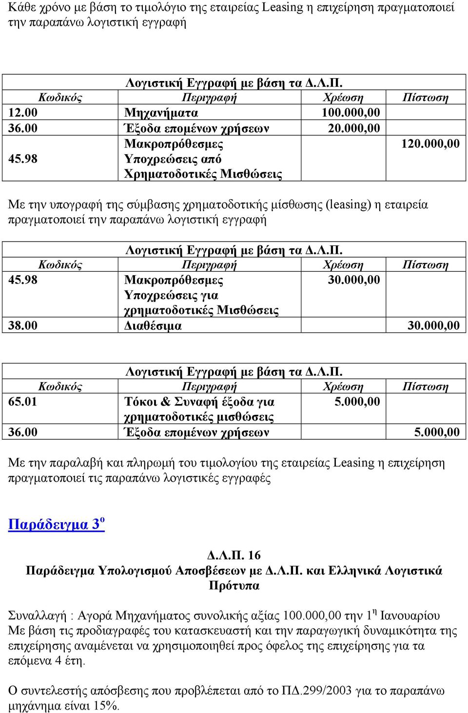 000,00 Με την υπογραφή της σύμβασης χρηματοδοτικής μίσθωσης (leasing) η εταιρεία πραγματοποιεί την παραπάνω λογιστική εγγραφή Λογιστική Εγγραφή Δ. 45.98 Μακροπρόθεσμες 30.