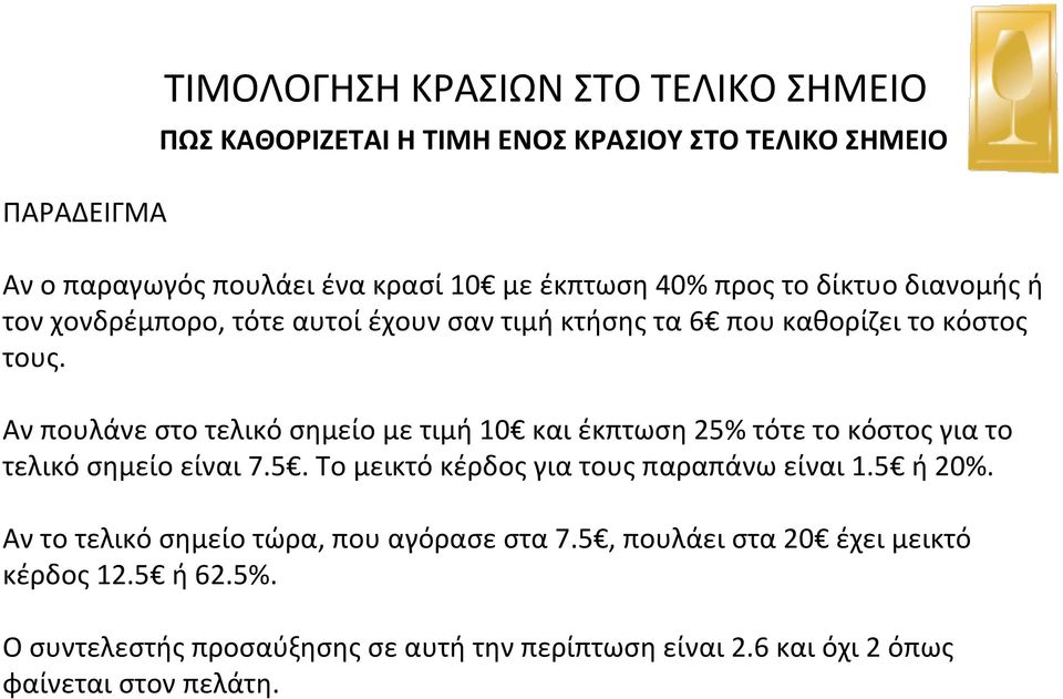 Αν πουλάνε στο τελικό σημείο με τιμή 10 και έκπτωση 25% τότε το κόστος για το τελικό σημείο είναι 7.5. Το μεικτό κέρδος για τους παραπάνω είναι 1.