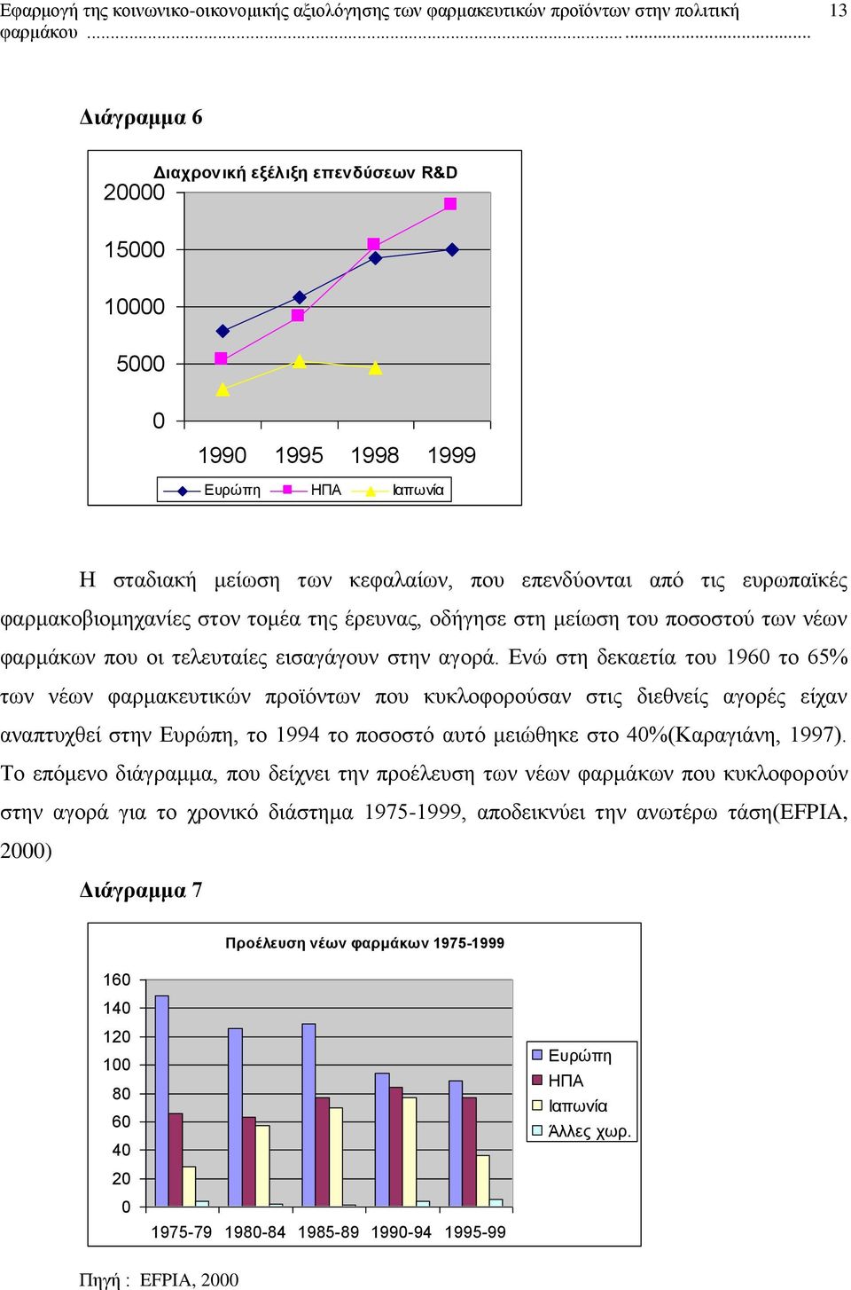 Ενώ στη δεκαετία του 1960 το 65% των νέων φαρμακευτικών προϊόντων που κυκλοφορούσαν στις διεθνείς αγορές είχαν αναπτυχθεί στην Ευρώπη, το 1994 το ποσοστό αυτό μειώθηκε στο 40%(Καραγιάνη, 1997).