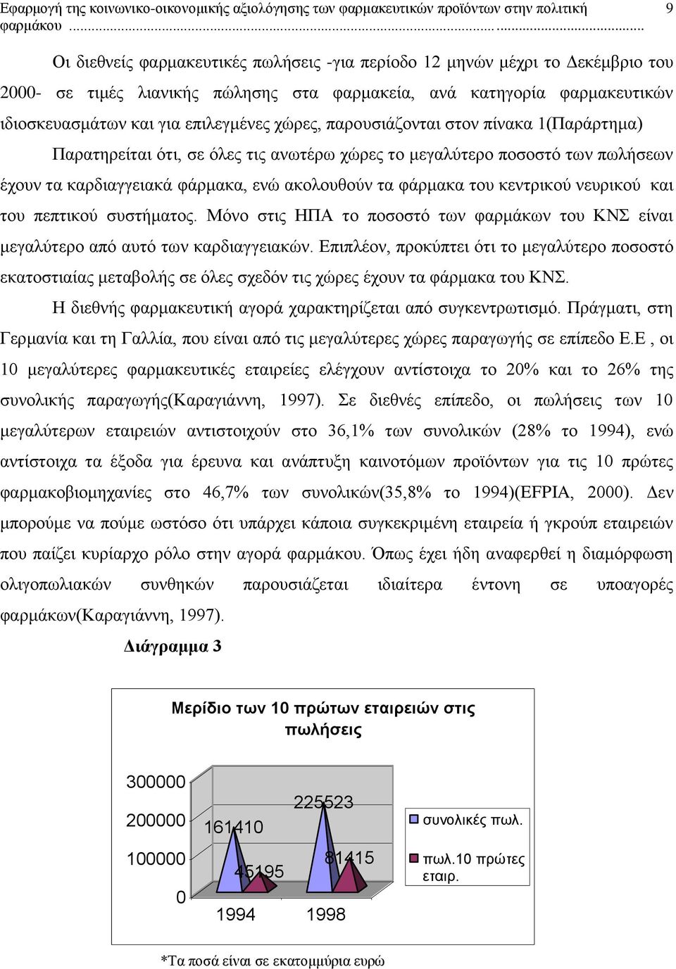 και του πεπτικού συστήματος. Μόνο στις ΗΠΑ το ποσοστό των φαρμάκων του ΚΝΣ είναι μεγαλύτερο από αυτό των καρδιαγγειακών.