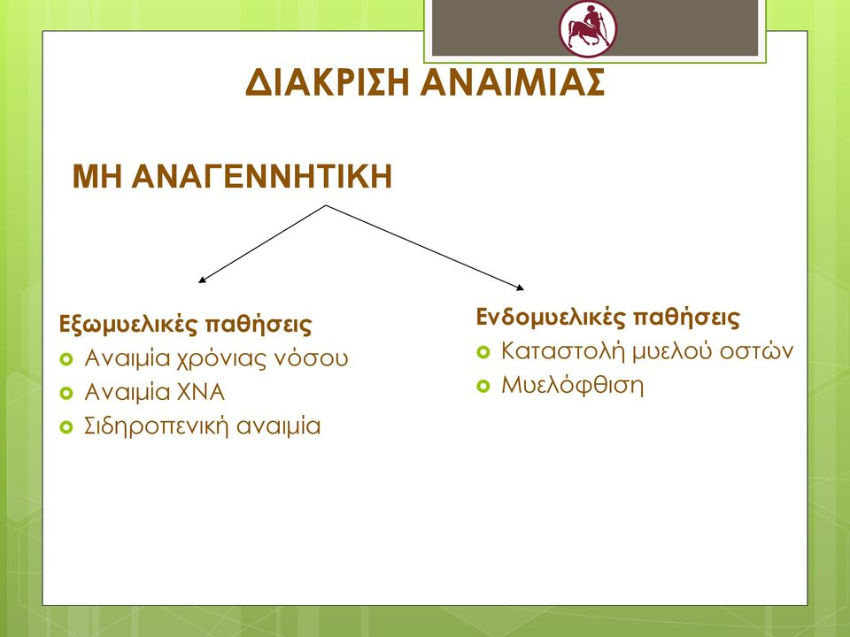 νόσου Αναιμία ΧΝΑ Σιδηροπενική αναιμία