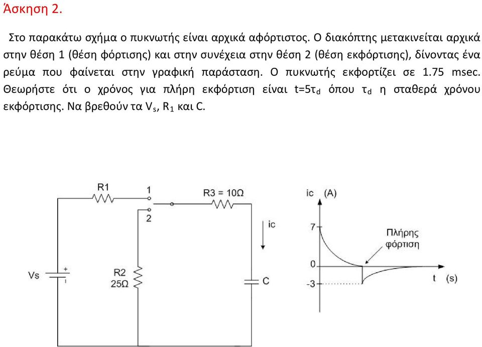 εκφόρτισης), δίνοντας ένα ρεύμα που φαίνεται στην γραφική παράσταση. Ο πυκνωτής εκφορτίζει σε 1.