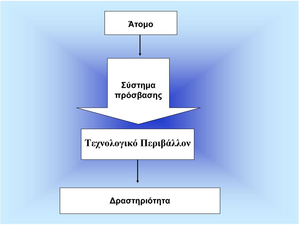 Τεχνολογικό