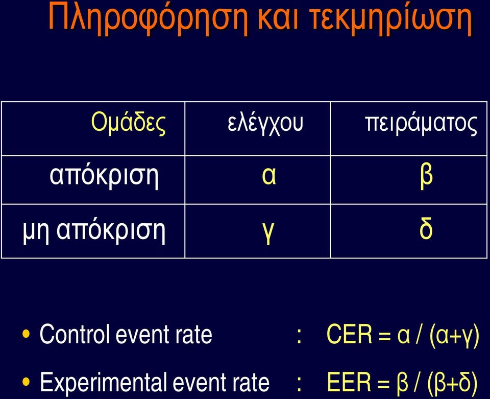απόκριση γ δ Control event rate