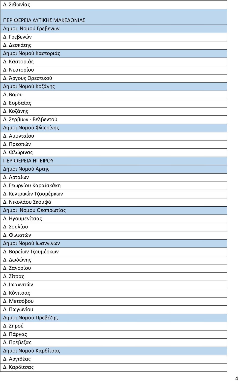 Φλώρινας ΠΕΡΙΦΕΡΕΙΑ ΗΠΕΙΡΟΥ Δήμοι Νομού Άρτης Δ. Αρταίων Δ. Γεωργίου Καραϊσκάκη Δ. Κεντρικών Τζουμέρκων Δ. Νικολάου Σκουφά Δήμοι Νομού Θεσπρωτίας Δ. Ηγουμενίτσας Δ.