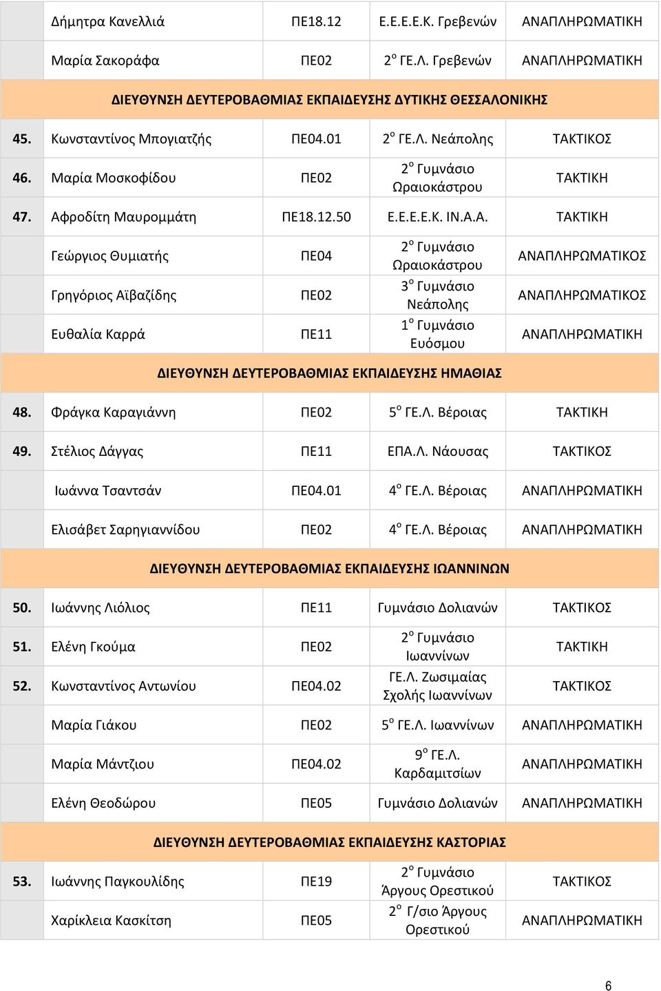 ροδίτη Μαυρομμάτη ΠΕ18.12.50 Ε.Ε.Ε.Ε.Κ. ΙΝ.Α.
