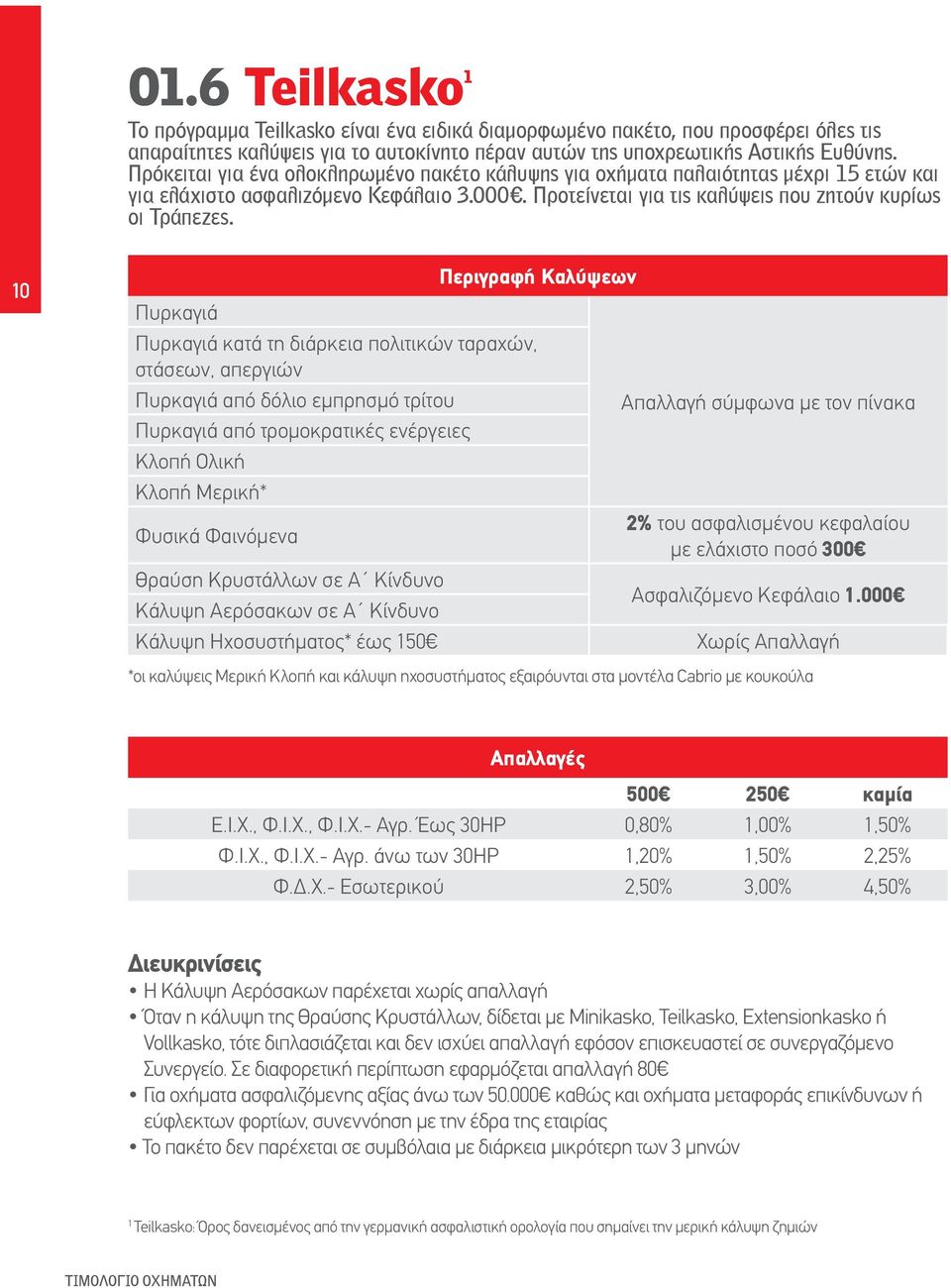 10 Περιγραφή Καλύψεων Πυρκαγιά Πυρκαγιά κατά τη διάρκεια πολιτικών ταραχών, στάσεων, απεργιών Πυρκαγιά από δόλιο εμπρησμό τρίτου Πυρκαγιά από τρομοκρατικές ενέργειες Κλοπή Ολική Κλοπή Μερική* Φυσικά