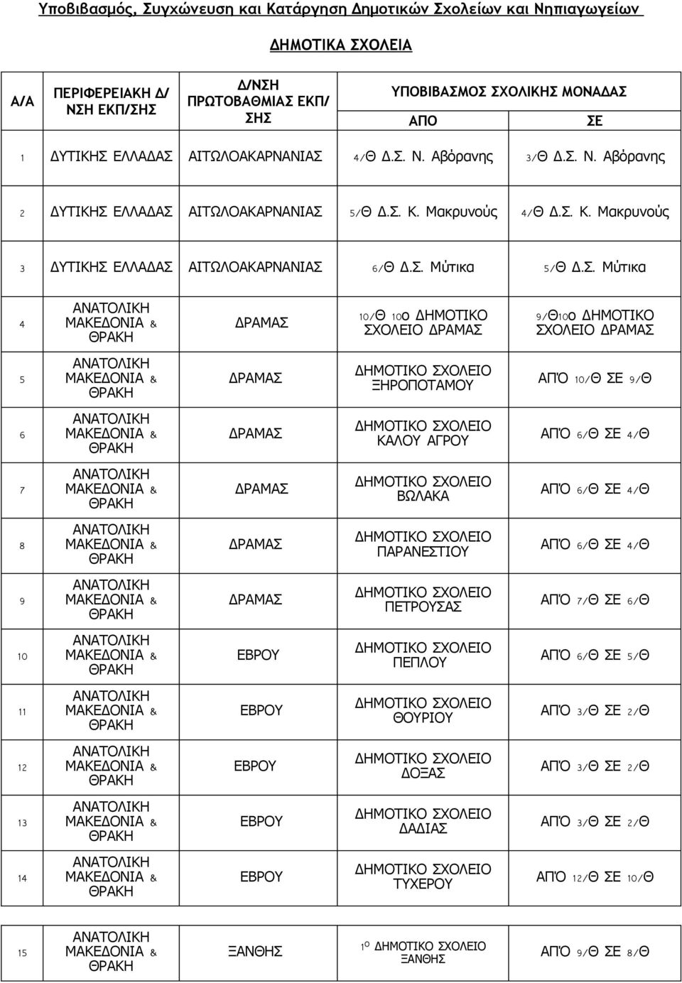 Ν. Αβόρανης Ν. Αβόρανης 2 ΑΙΤΩΛΟΑΚΑΡΝΑΝΙΑΣ 5/ Θ Δ. Σ.