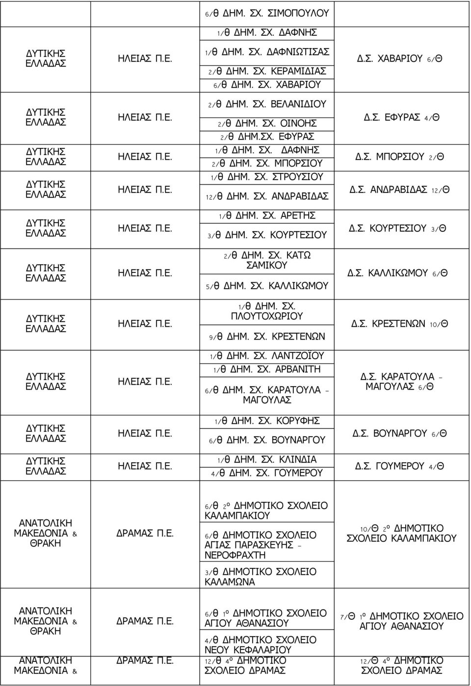 ΣΧ. ΑΡΕΤΗΣ 3/ θ ΔΗΜ. ΣΧ. ΚΟΥΡΤΕΣΙΟΥ Δ. Σ. ΚΟΥΡΤΕΣΙΟΥ 3/ Θ ΗΛΕΙΑΣ 2/ θ ΔΗΜ. ΣΧ. ΚΑΤΩ ΣΑΜΙΚΟΥ 5/ θ ΔΗΜ. ΣΧ. ΚΑΛΛΙΚΩΜΟΥ Δ. Σ. ΚΑΛΛΙΚΩΜΟΥ 6/ Θ ΗΛΕΙΑΣ 1/ θ ΔΗΜ. ΣΧ. ΠΛΟΥΤΟΧΩΡΙΟΥ 9/ θ ΔΗΜ. ΣΧ. ΚΡΕΣΤΕΝΩΝ Δ.
