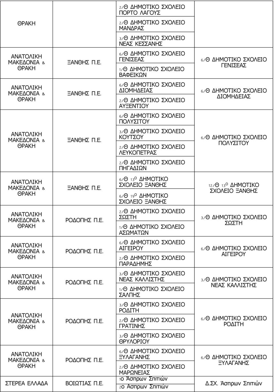 Ο ΔΗΜΟΤΙΚΟ ΣΧΟΛΕΙΟ ΞΑΝΘΗΣ 6/ Θ 19 Ο ΔΗΜΟΤΙΚΟ ΣΧΟΛΕΙΟ ΞΑΝΘΗΣ 2/ Θ ΣΩΣΤΗ 3/ Θ ΣΩΣΤΗ 1/ Θ ΑΣΩΜΑΤΩΝ 6/ Θ ΑΙΓΕΙΡΟΥ 6/ Θ ΑΙΓΕΙΡΟΥ 2/ Θ ΠΑΡΑΔΗΜΗΣ 3/ Θ ΝΕΑΣ ΚΑΛΛΙΣΤΗΣ 3/ Θ ΝΕΑΣ