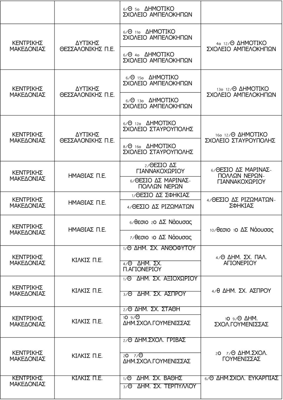 ΔΗΜΟΤΙΚΟ ΣΧΟΛΕΙΟ ΣΤΑΥΡΟΥΠΟΛΗΣ ΗΜΑΘΙΑΣ ΗΜΑΘΙΑΣ 2/ ΘΕΣΙΟ ΔΣ ΓΙΑΝΝΑΚΟΧΩΡΙΟΥ 6/ ΘΕΣΙΟ ΔΣ ΜΑΡΙΝΑΣ- 6/ ΘΕΣΙΟ ΔΣ ΜΑΡΙΝΑΣ- ΠΟΛΛΩΝ ΝΕΡΩΝ 1/ ΘΕΣΙΟ ΔΣ ΣΦΗΚΙΑΣ 4/ ΘΕΣΙΟ ΔΣ ΡΙΖΩΜΑΤΩΝ ΠΟΛΛΩΝ ΝΕΡΩΝ- ΓΙΑΝΝΑΚΟΧΩΡΙΟΥ