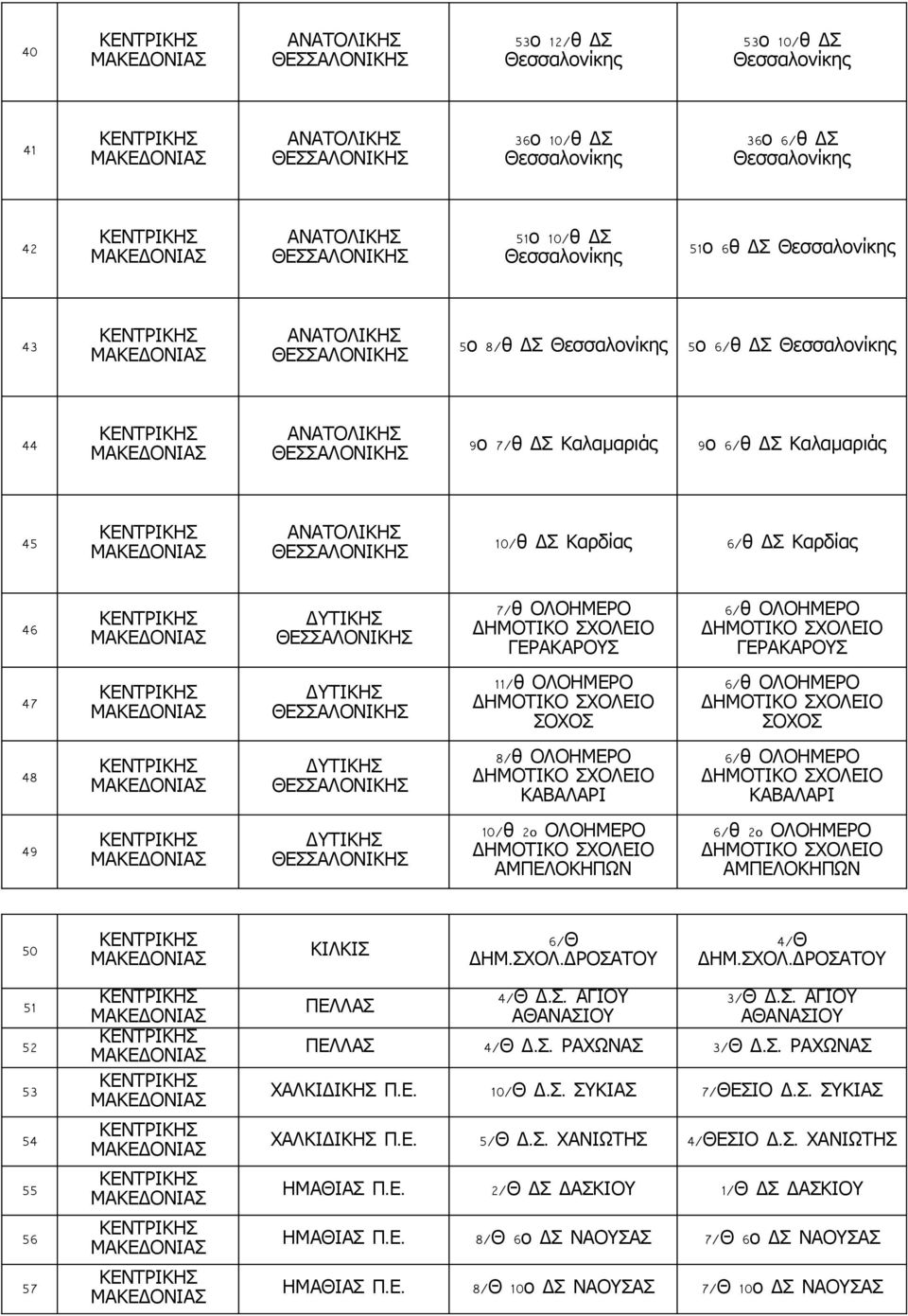 ΘΕΣΣΑΛΟΝΙΚΗΣ 7/ θ ΟΛΟΗΜΕΡΟ ΓΕΡΑΚΑΡΟΥΣ 6/ θ ΟΛΟΗΜΕΡΟ ΓΕΡΑΚΑΡΟΥΣ 47 ΘΕΣΣΑΛΟΝΙΚΗΣ 11/ θ ΟΛΟΗΜΕΡΟ ΣΟΧΟΣ 6/ θ ΟΛΟΗΜΕΡΟ ΣΟΧΟΣ 48 ΘΕΣΣΑΛΟΝΙΚΗΣ 8/ θ ΟΛΟΗΜΕΡΟ ΚΑΒΑΛΑΡΙ 6/ θ ΟΛΟΗΜΕΡΟ ΚΑΒΑΛΑΡΙ 49 ΘΕΣΣΑΛΟΝΙΚΗΣ