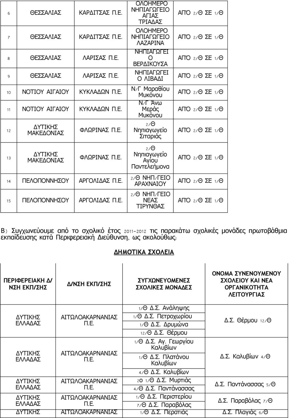 Παντελεήμονα 2/ Θ ΝΗΠ/ ΓΕΙΟ ΑΡΑΧΝΑΙΟΥ 2/ Θ ΝΗΠ/ ΓΕΙΟ ΝΕΑΣ ΤΙΡΥΝΘΑΣ ΑΠΌ 2/ Θ ΣΕ 1/ Θ ΑΠΌ 2/ Θ ΣΕ 1/ Θ ΑΠΌ 2/ Θ ΣΕ 1/ Θ ΑΠΌ 2/ Θ ΣΕ 1/ Θ ΑΠΌ 2/ Θ ΣΕ 1/ Θ ΑΠΌ 2/ Θ ΣΕ 1/ Θ ΑΠΌ 2/ Θ ΣΕ 1/ Θ ΑΠΌ 2/ Θ ΣΕ