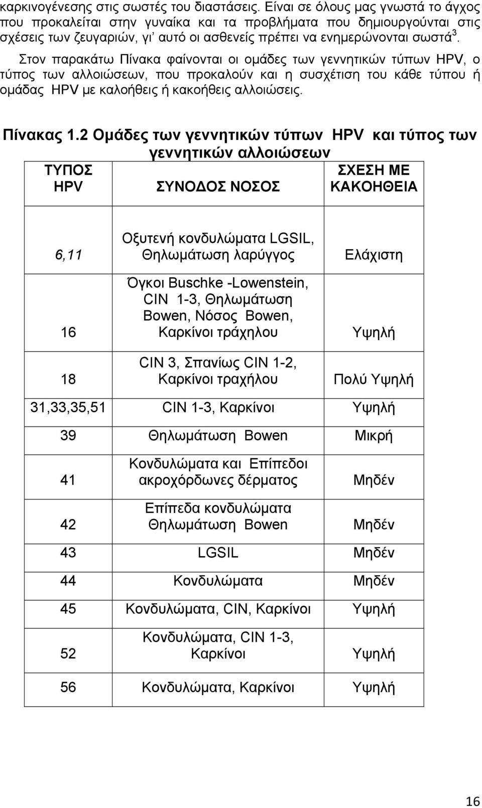 Στον παρακάτω Πίνακα φαίνονται οι ομάδες των γεννητικών τύπων HPV, ο τύπος των αλλοιώσεων, που προκαλούν και η συσχέτιση του κάθε τύπου ή ομάδας HPV με καλοήθεις ή κακοήθεις αλλοιώσεις. Πίνακας 1.