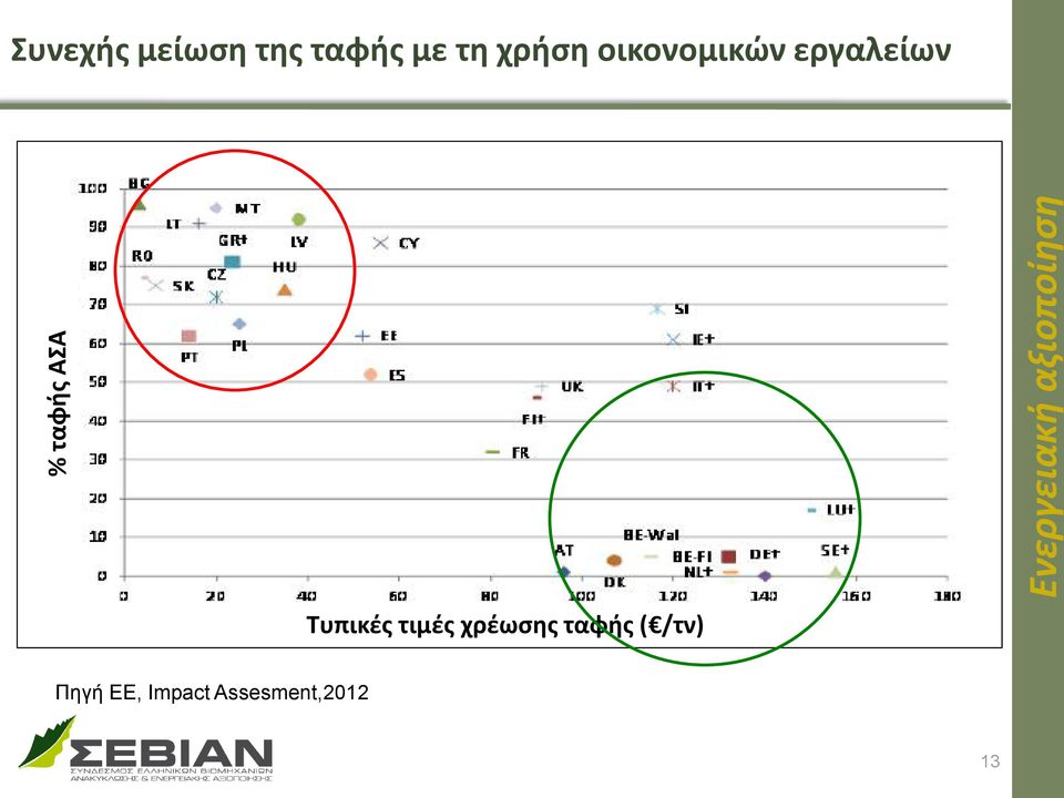 οικονομικών εργαλείων Τυπικές τιμές